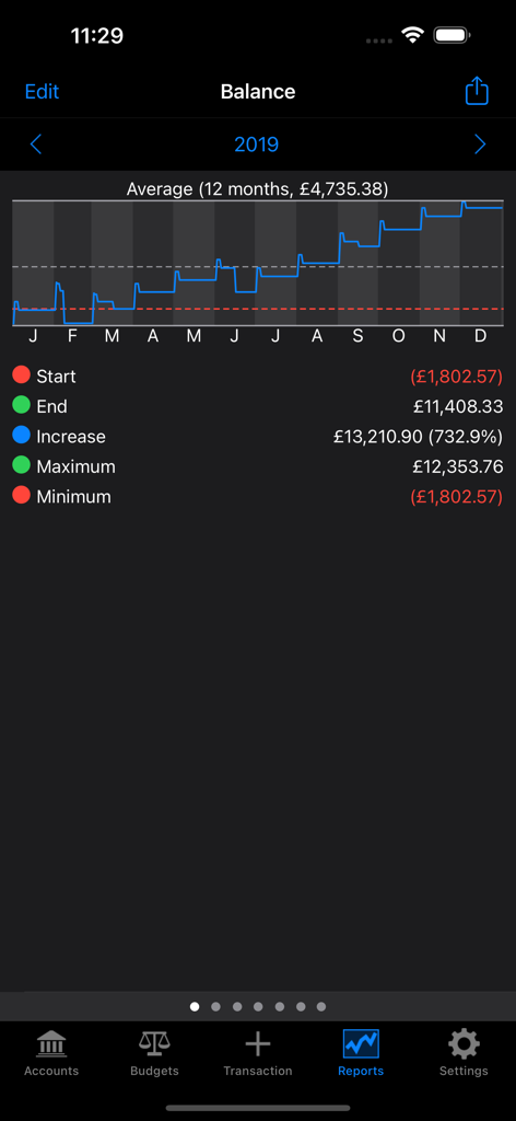 Account Tracker Pro yearly balance report showing a growth graph and financial statistics