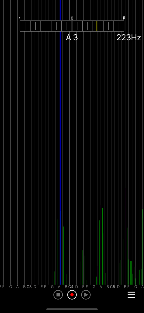 オーディオスペクトラムモニターアプリのインターフェイス。リアルタイムの周波数スペクトラムとノートA3のピッチ検出を表示しています。