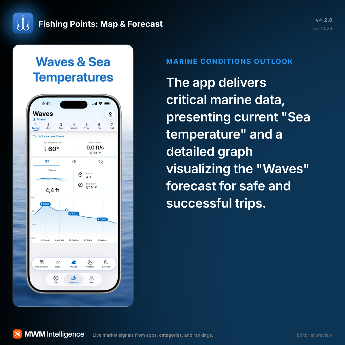Fishing Points: Map & Forecast - Sports App | MWM