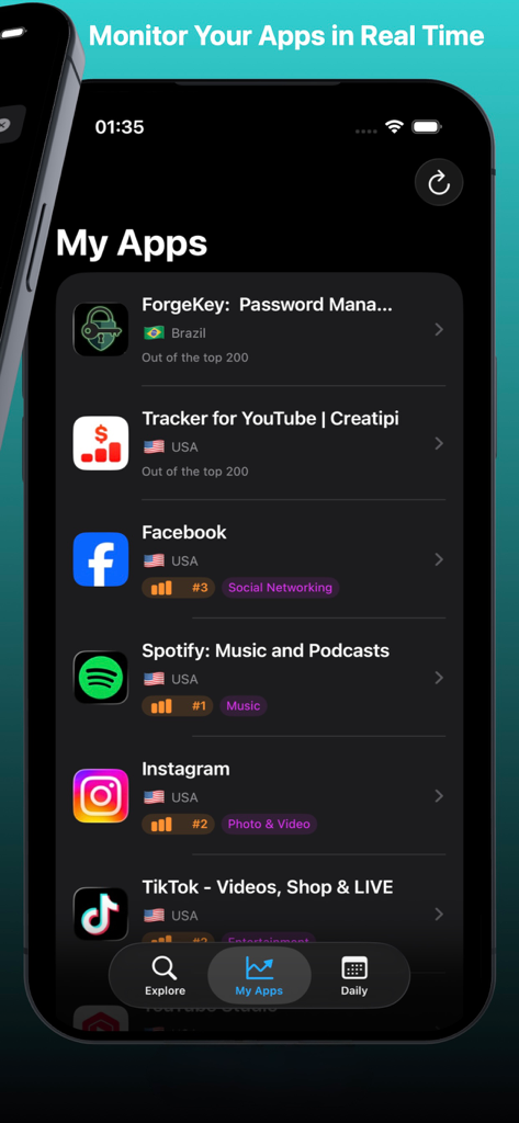 RankingCheck: Apps Ranking - Mobile App-Dashboard, das Echtzeit-Store-Rankings für mehrere Apps in verschiedenen Ländern und Kategorien anzeigt