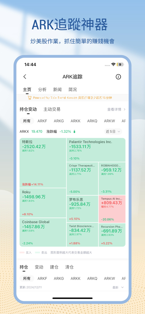 Solomon VA+ - Interface do aplicativo móvel Solomon VA plus mostrando rastreamento de fundos ARK Invest e mapa de calor do mercado de ações em chinês