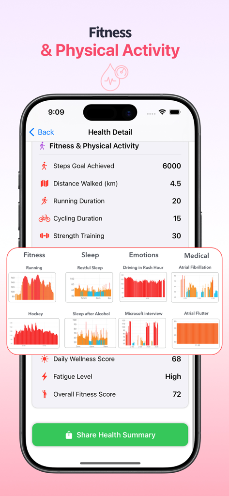 Calmi Health app fitness and physical activity tracking screen with health charts and wellness scores