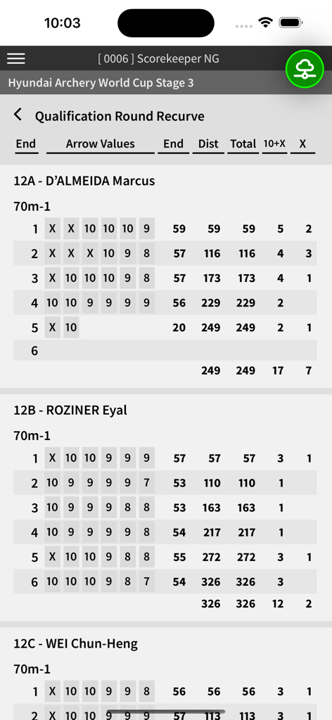 Ianseo Scorekeeper NG - Electronic archery scorecard showing arrow values and totals for several competitors in a qualification round.