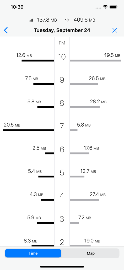 DataMan - Data Usage Widget - A chart showing hourly cellular and WiFi data usage history in the DataMan app.