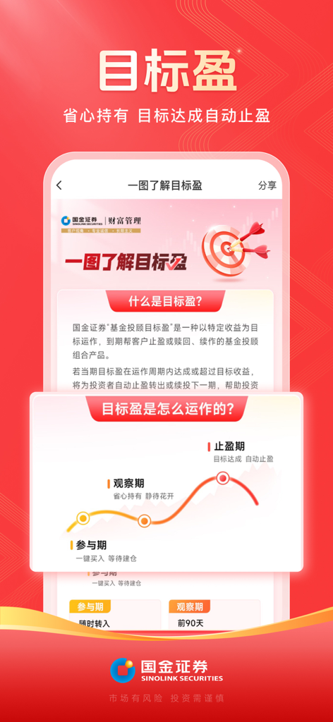 Infographie de la fonctionnalité d'investissement à profit cible dans l'application mobile Guojin Yongjinbao