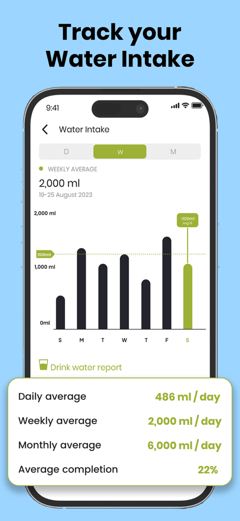 FitZay app hydration tracking screen showing weekly water consumption statistics and progress chart.