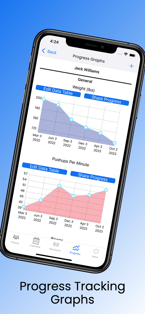 FitSW for Personal Trainers - Uno schermo di smartphone che mostra i grafici di monitoraggio dei progressi del fitness per peso e flessioni nell'app FitSW