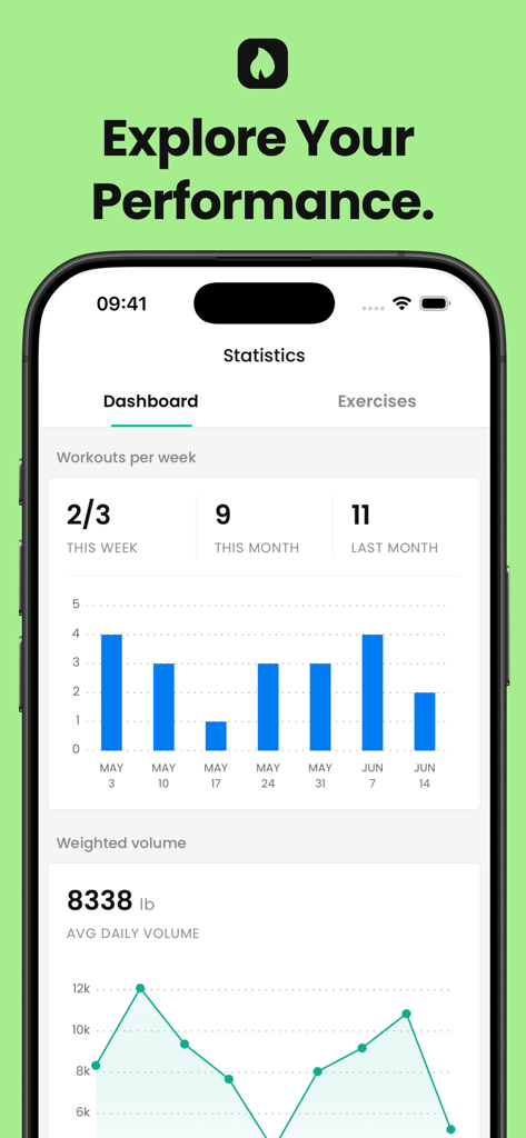 FitHero app statistics dashboard showing workout frequency and weighted volume charts for fitness tracking