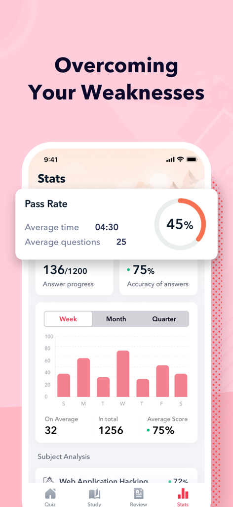 APICS CSCP Exam Prep: 2026 - Interfaccia dell'app che visualizza statistiche di preparazione all'esame CSCP e grafici di progressione dell'apprendimento.