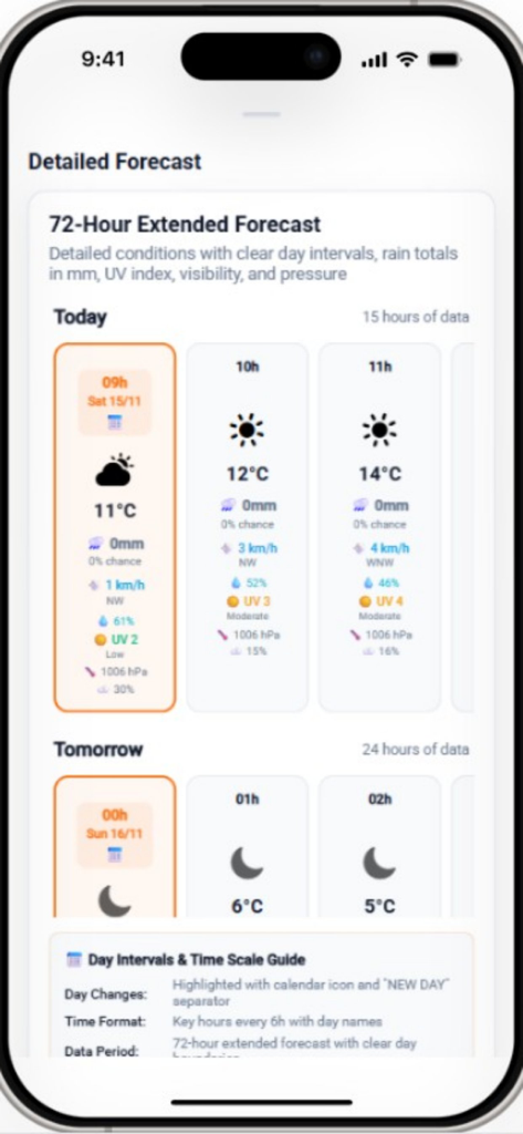 Schermata di previsioni meteo estese a 72 ore dall'app GridWeather Pro che mostra temperatura oraria, totali di pioggia, indice UV e velocità del vento