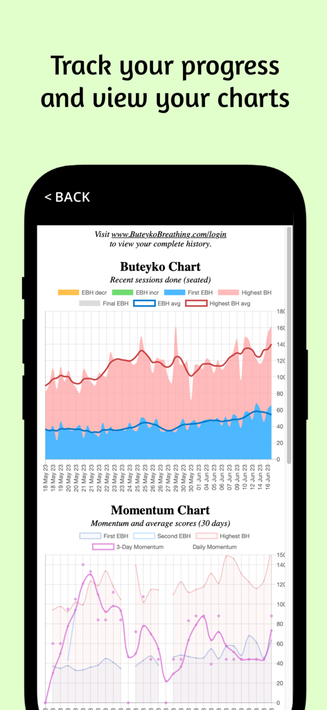 Buteyko Pro - Screenshot of Buteyko Pro app showing detailed breathing and momentum progress charts