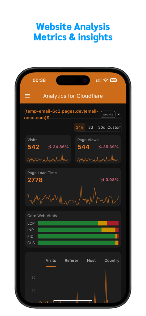 Analytics for Cloudflare - Analytics for Cloudflare app dashboard displaying website traffic visits page views and core web vitals metrics