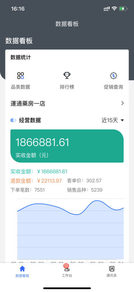 運通大藥房 - Panel de estadísticas de ventas de la aplicación Express Pharmacy que muestra los ingresos totales, el recuento de pedidos y las tendencias de ventas.