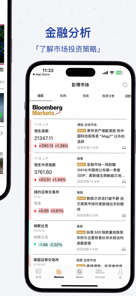 iBloomberg i商周 - The Markets section of the iBloomberg app displaying global stock indices and financial analysis in Chinese
