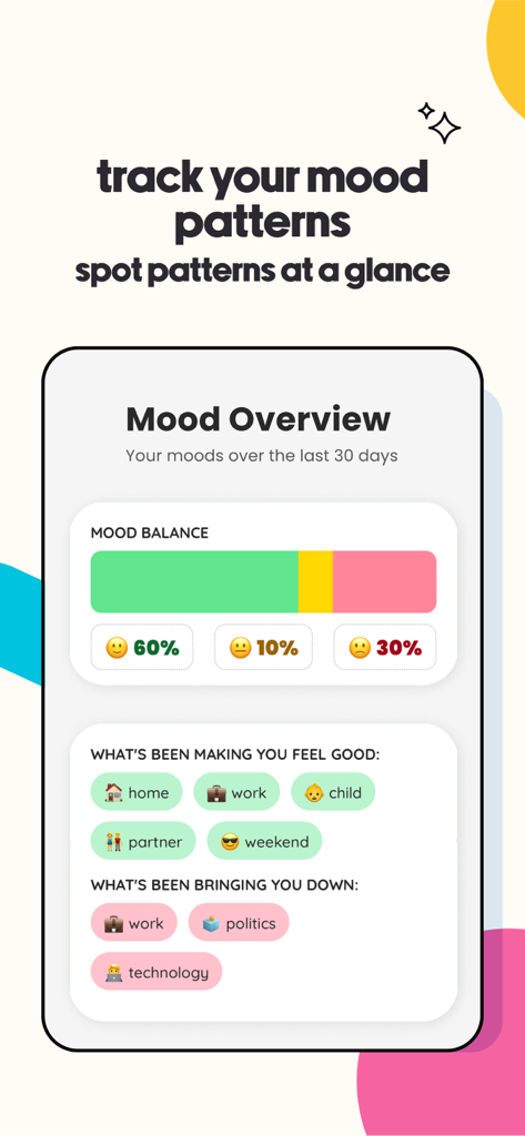 Shmoodyアプリのインターフェース。30日間の気分の概要、バランスのパーセンテージ、ライフスタイルのトリガーを表示しています。