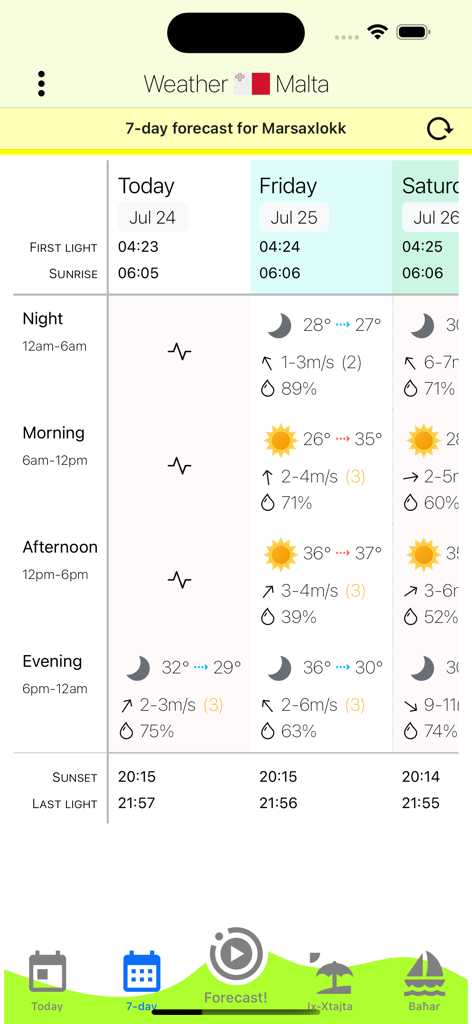 Weather Malta - Un pronóstico meteorológico detallado de 7 días para Marsaxlokk, Malta, que muestra la temperatura, la velocidad del viento y los niveles de humedad para la mañana, la tarde y la noche.