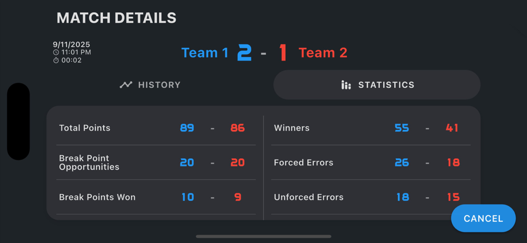 Padel scoreboard - Detailed Padel match statistics screen showing total points winners and break point opportunities for two teams