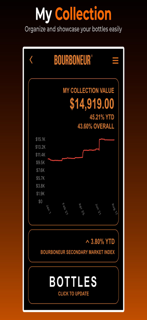 Bourboneur - Bourboneur app dashboard displaying bourbon collection value over time with a market index graph