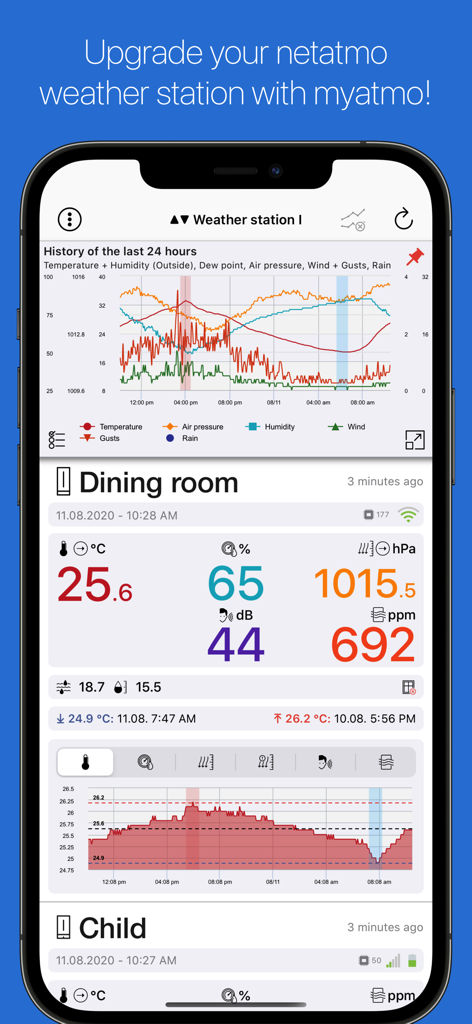 myatmo - A smartphone screen displaying the myatmo app dashboard with detailed weather history charts and indoor environment metrics for a Netatmo station.