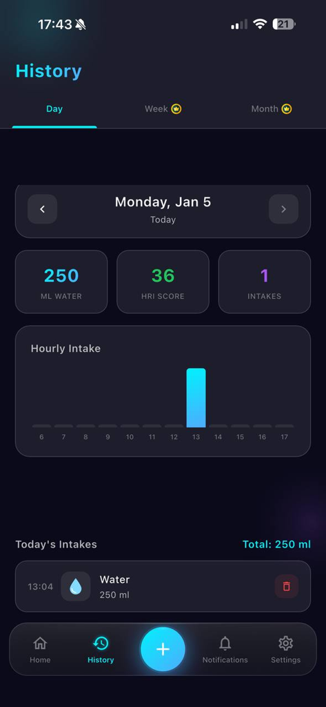 Daily hydration history screen in the Hydro Balance app displaying water intake volume, HRI score, and an hourly intake chart.