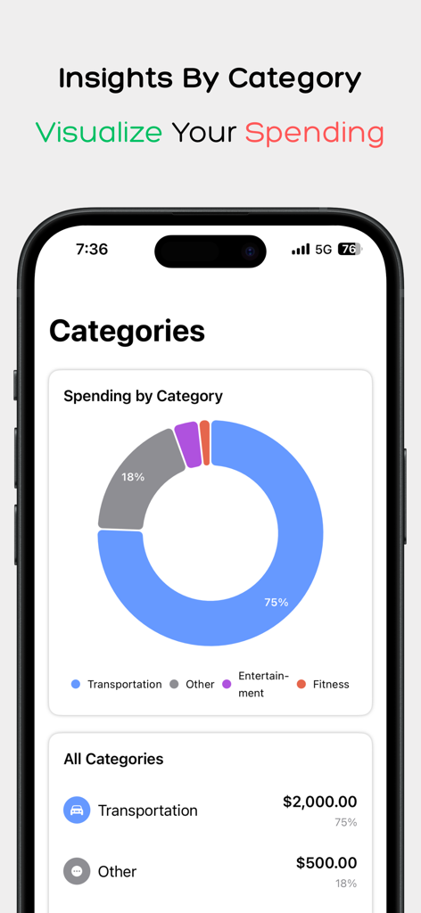 A doughnut chart showing monthly spending by category in the Budget and Spending Tracker app.