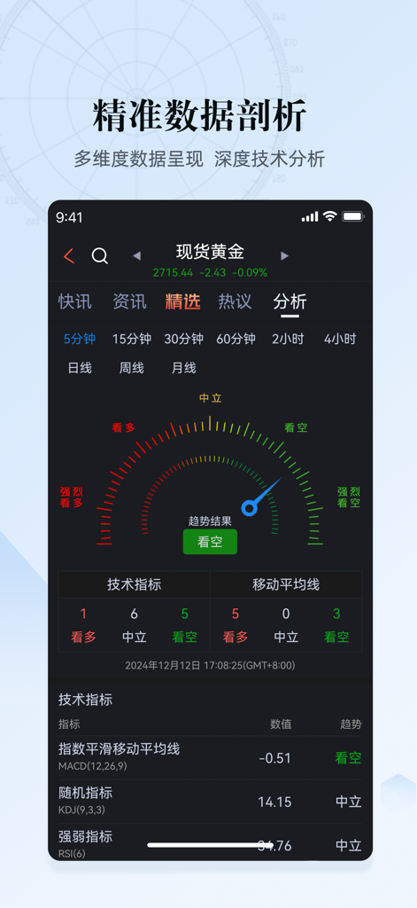 Technical analysis screen of Huitong Caijing app showing market data for spot gold and sentiment indicators