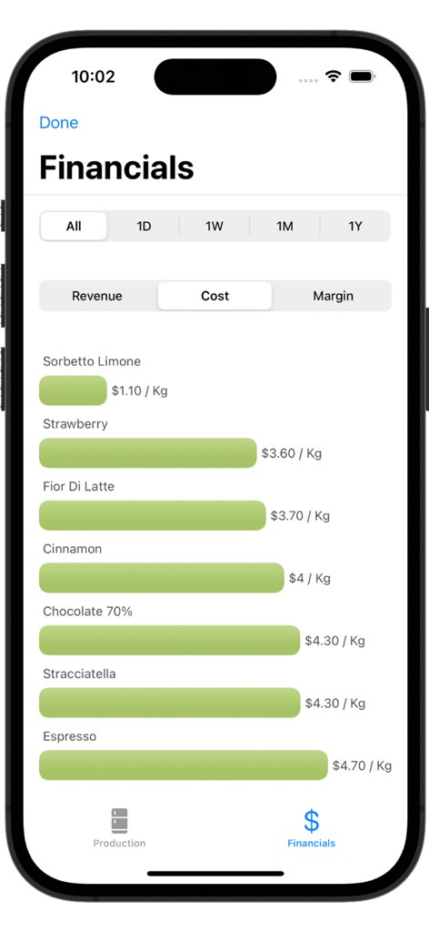 Gelato Maestro Pro: Recipe - Schermata finanziaria dell'app Gelato Maestro Pro che mostra il costo degli ingredienti per chilogrammo per diversi gusti