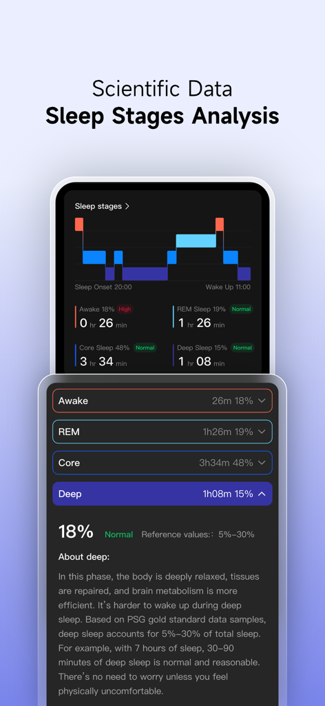 Sleepal app interface showing detailed scientific sleep stages analysis with hypnogram and breakdown of REM core and deep sleep durations