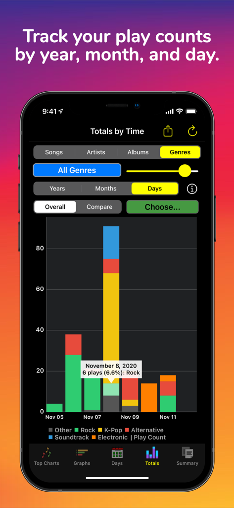 Song Stats for Apple Music - Daily music play count graph by genre in the Song Stats app