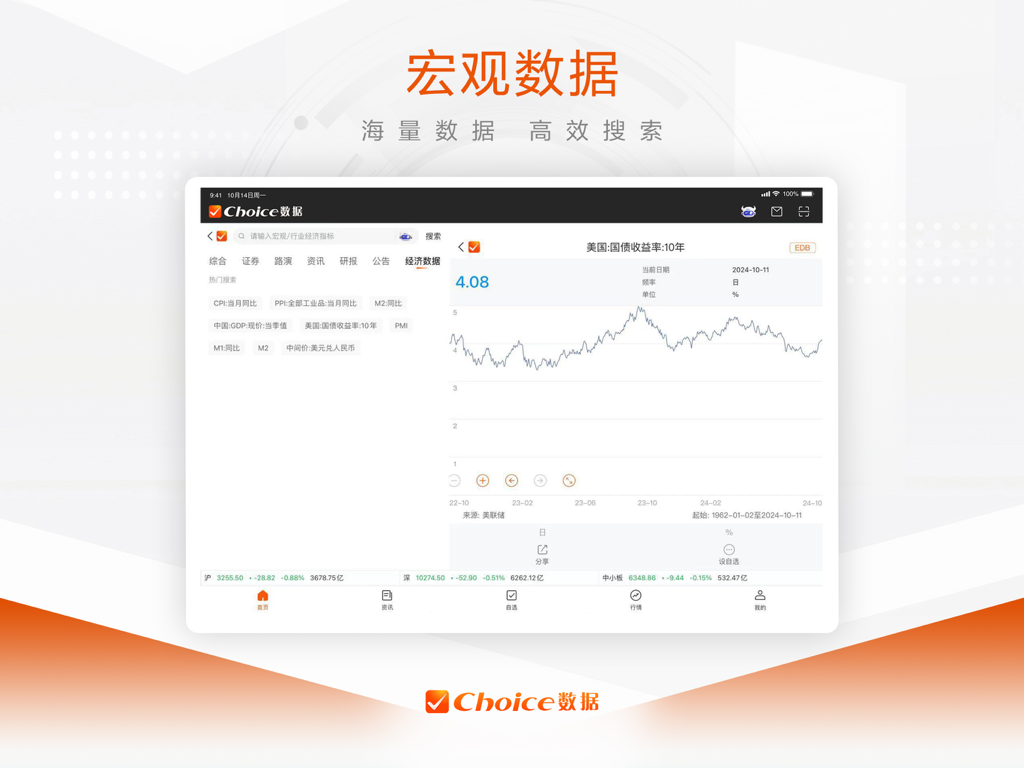 Choice数据 HD-掌上投研贴心随行 - Aplicación Choice Data HD para iPad que muestra un gráfico de línea del rendimiento del tesoro de EE. UU. a 10 años y herramientas de investigación financiera