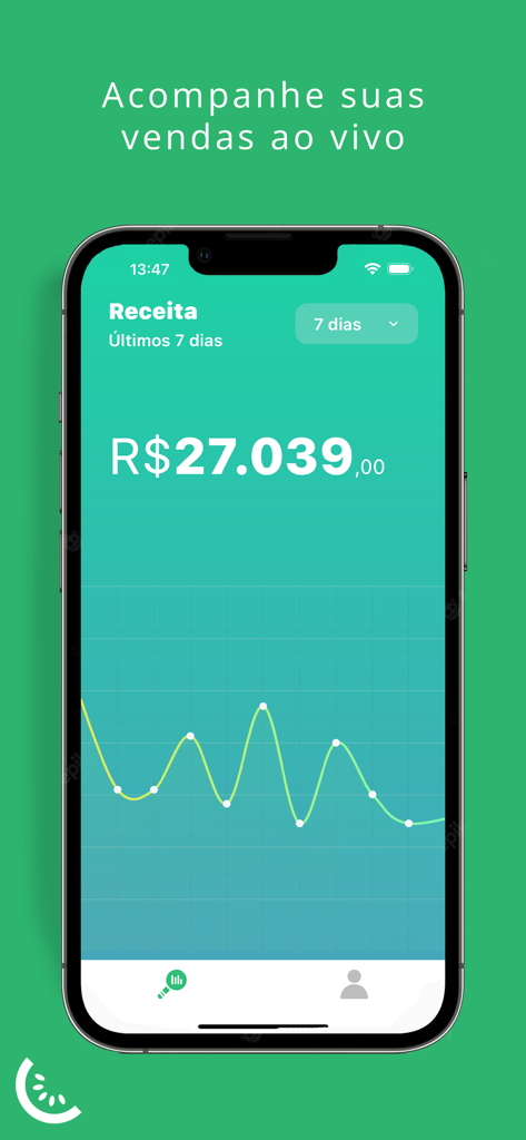 Smartphone displaying the Kiwify app revenue dashboard with a sales graph and real-time earnings