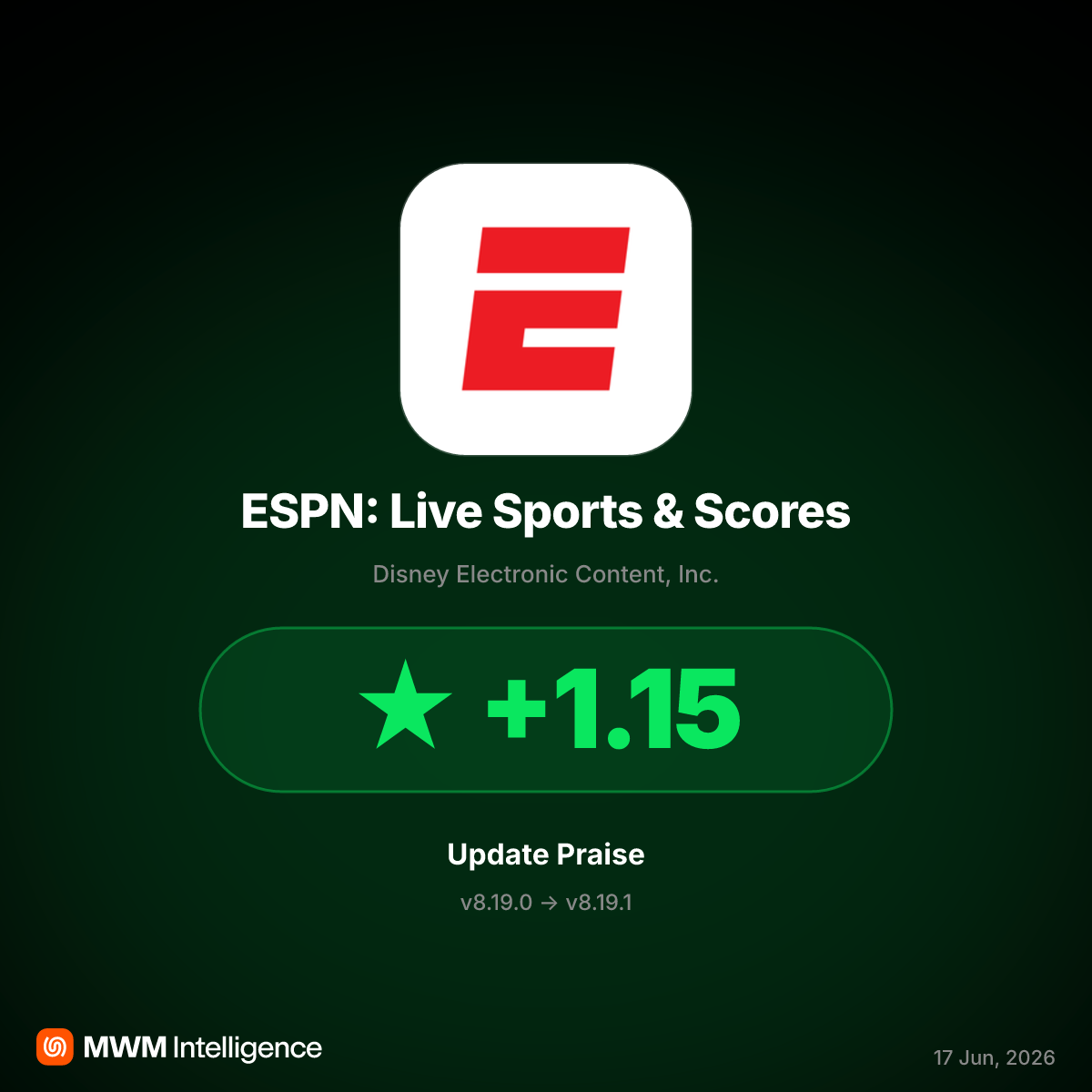 ESPN v8.19.1 Update Fixes Performance, But Introduces New Bugs