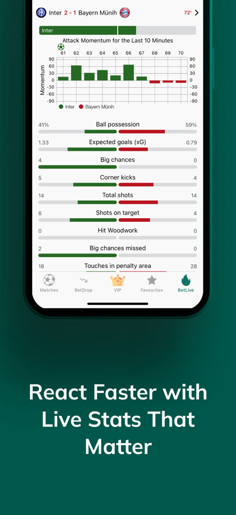 BetAnalysis app live soccer statistics dashboard with attack momentum graph and xG data