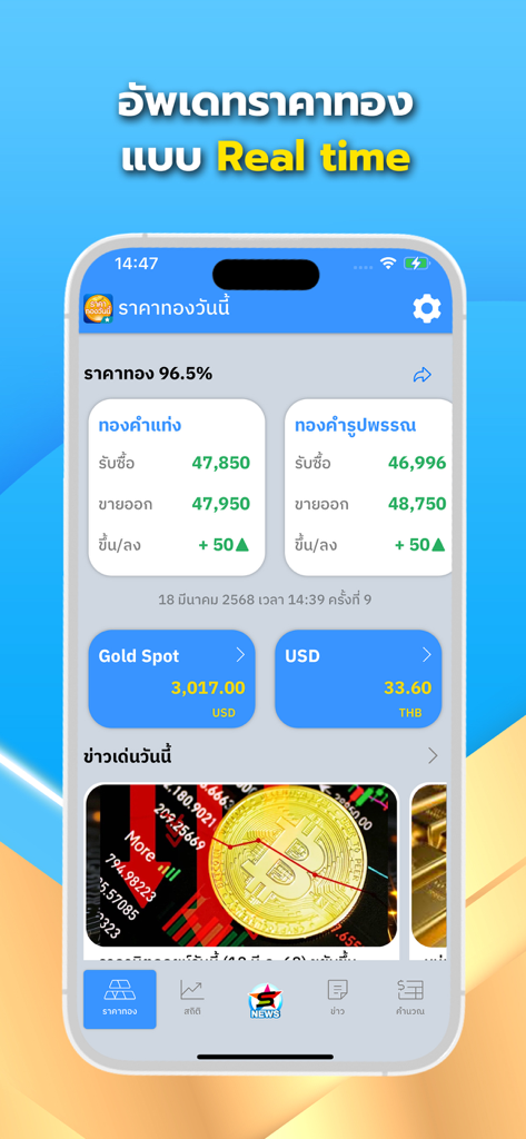 Real-time dashboard of the GoldPrice Update app showing prices for 96.5 percent Thai gold and USD exchange rates.