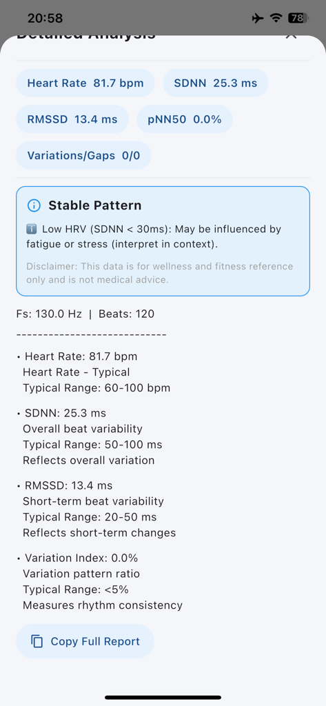 ECG Suite - Health & Fitness App | MWM