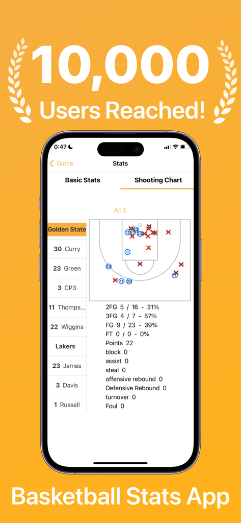 Easy Basket Stats:BB Analytics - Interfaz de la aplicación Easy Basket Stats que muestra un mapa de tiros de baloncesto y análisis de jugadores en tiempo real en un smartphone