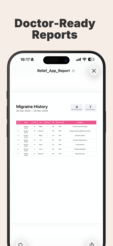 Migraine Tracker: Relief AI - A detailed migraine history report table showing pain levels and triggers for medical review