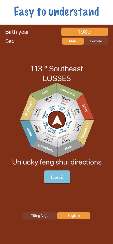 Mobile app interface showing unlucky Feng Shui directions for a specific birth year and gender