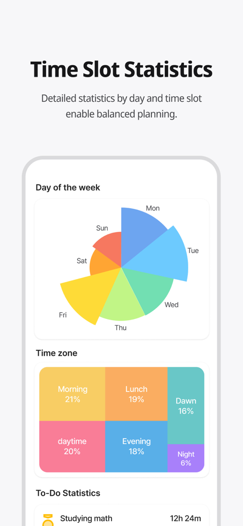 A colorful analytics dashboard showing time management statistics by day of the week and time of day