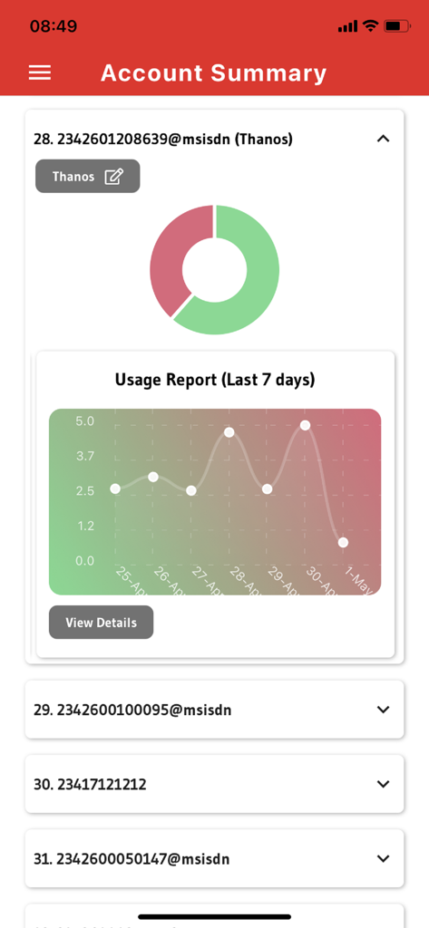 Kontozusammenfassungs-Dashboard von MySWIFTApp mit Diagramm zur Datennutzung und Kontostatistiken