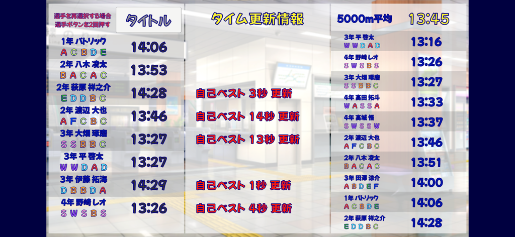 駅伝ホープ - 선수 이름, 성과 등급 및 레이스 시간을 보여주는 에키덴 호프의 게임 내 관리 화면