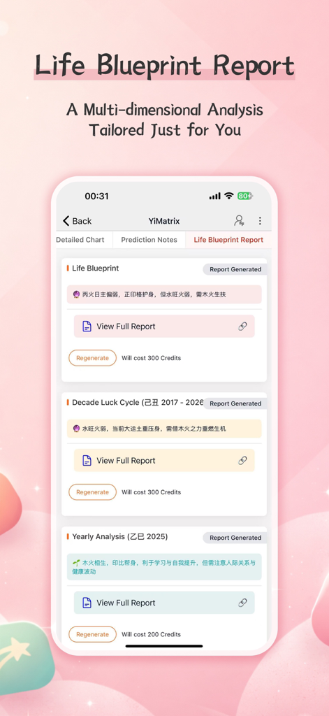 A detailed life blueprint report screen showing AI-generated luck cycles and yearly analysis