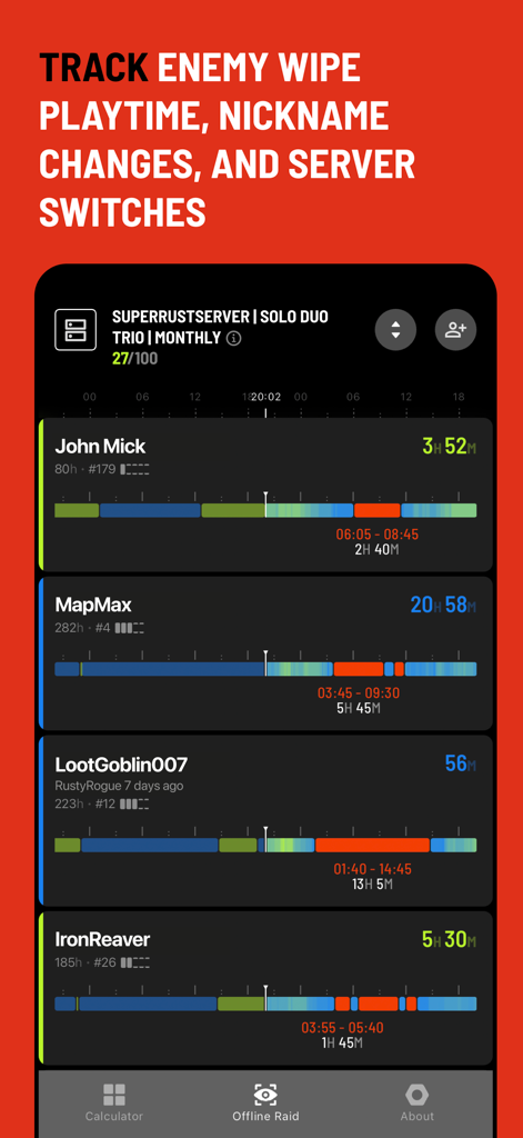 Raidboi-1129: Rust Calculator - Tela do aplicativo Raidboi mostrando mapas de calor de atividade de tempo de jogo inimigo e rastreamento em um servidor de jogo de Rust