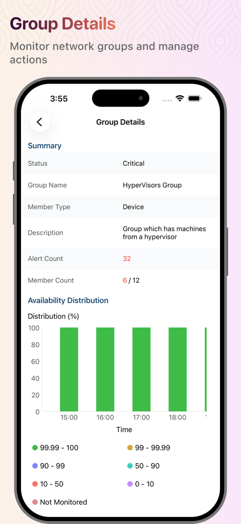 OpManager - Mobile screen of OpManager showing critical status and availability distribution for a HyperVisors network group