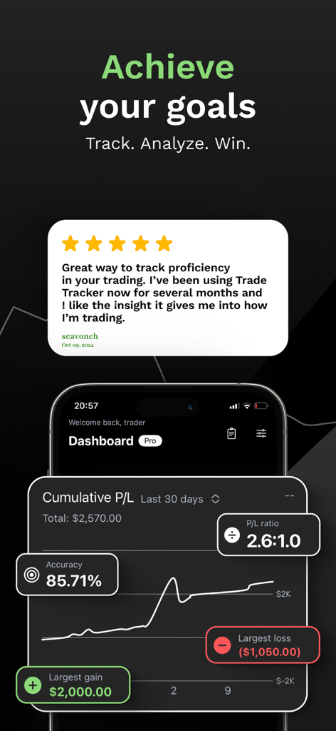 SuperTrader app dashboard displaying trading performance statistics including cumulative profit loss and accuracy.