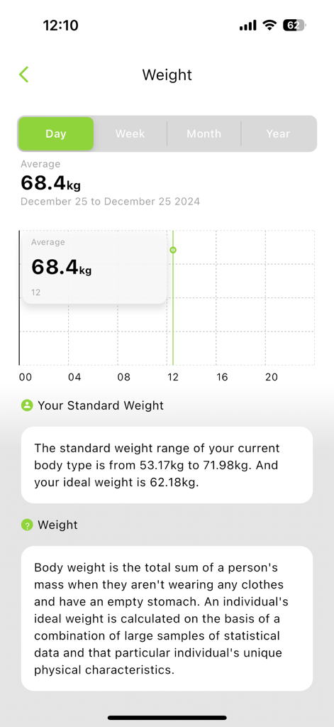 BodyPedia Gewichtsanalye-Bildschirm mit Diagramm und Ideal­gewichts­informationen.