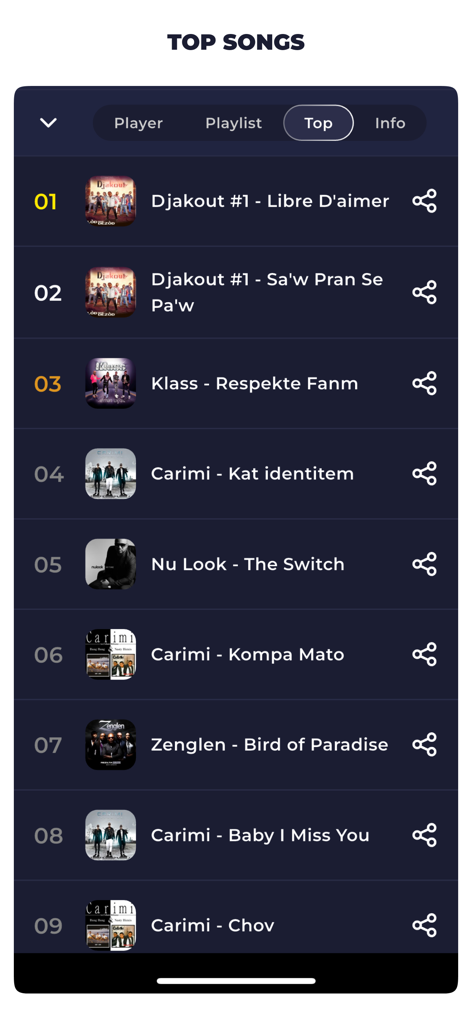 A list of the top played songs in the Radio Haiti app featuring Haitian music artists like Carimi and Nu Look.