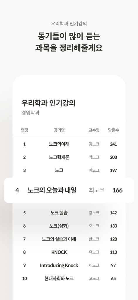 A ranked list of popular university courses for a business major showing course names, professors, and student enrollment counts within the Knock app.