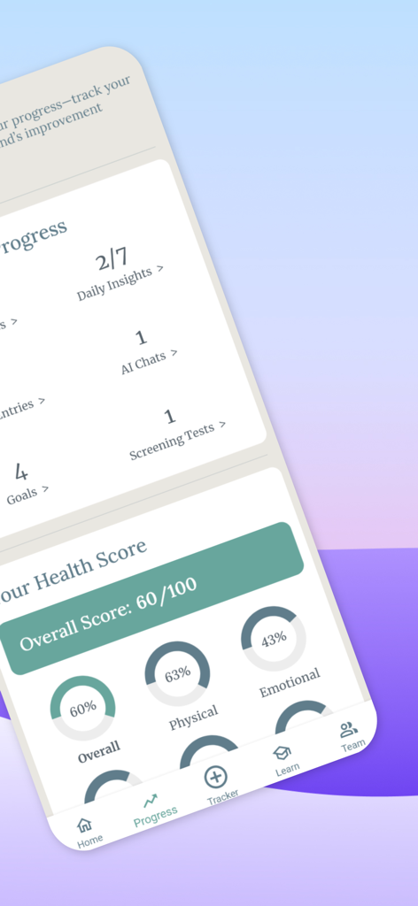 Dashboard of the Fibromyalgia Journey app showing an overall health score of 60 out of 100 with physical and emotional breakdowns