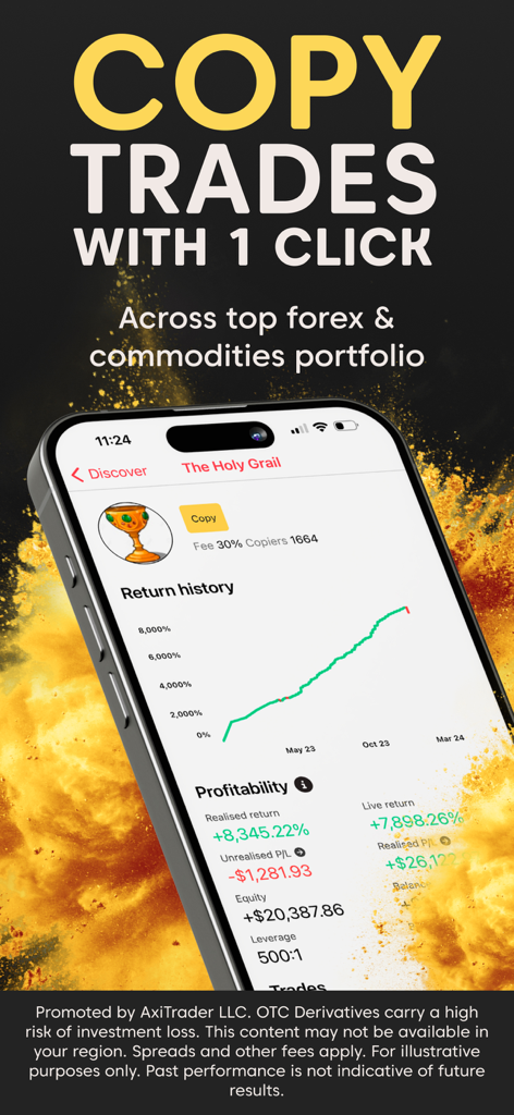 Axi Copy Trading - Axi Copy Trading App-Oberfläche mit einem Trader-Performance-Diagramm mit hohen Renditen und einer Ein-Klick-Kopierfunktion für Forex und Rohstoffe